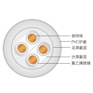 DJYJV、DJYJVR交聯(lián)聚氯乙烯絕緣聚氯乙烯護套電子計算機電纜