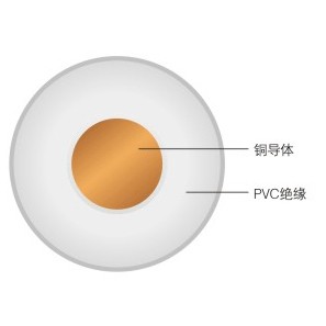 IEC56（RVV-90）普通型聚氯乙烯絕緣聚氯乙烯護套軟纜
