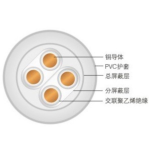 DJYV、DJYVR聚氯烯絕緣聚氯乙烯護套電子計算機電纜