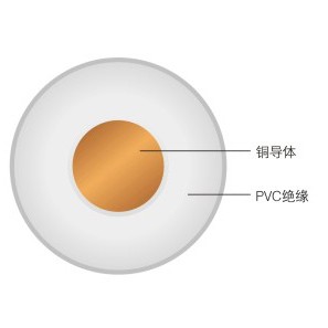 IEC56（RVV-90）輕型聚氯乙烯絕緣聚氯乙烯護套軟纜